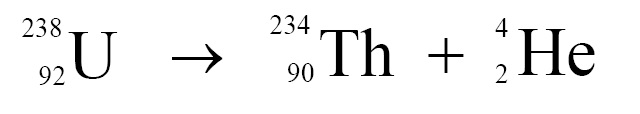 Example of Alpha decay, Uranium is converted into Thorium