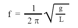 Frequency of simple pendulum