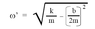 Angular Frequency of Damped SHM