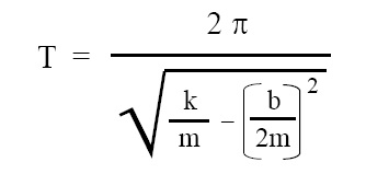 Time Period of Damped SHM