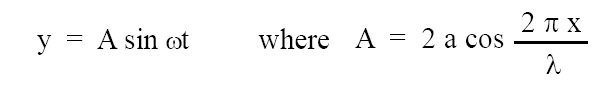 Equation of Stationary Wave