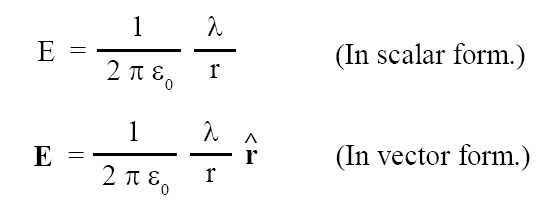 Electric Field E due to Charged Conducting Cylinder or Wire