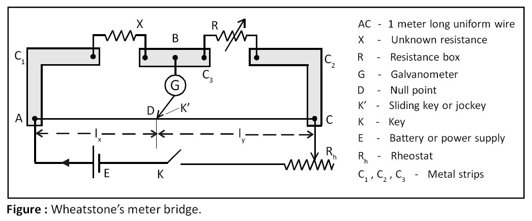 Wheatstone's meter bridge