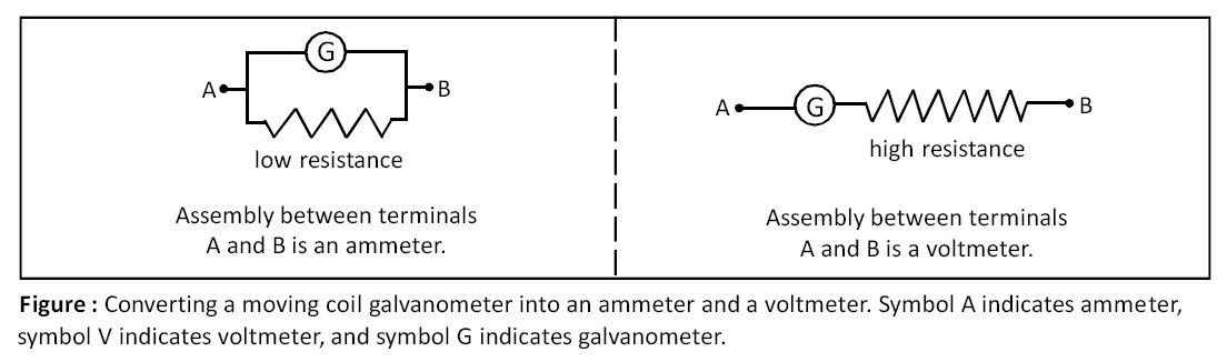 Galvanometer as Ammeter and Voltmeter