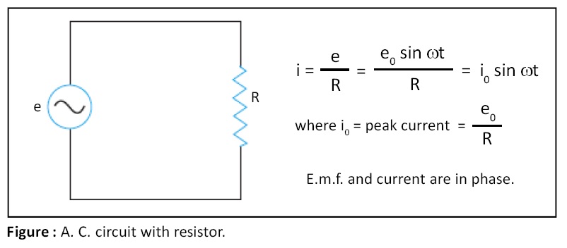 AC circuit with resistor