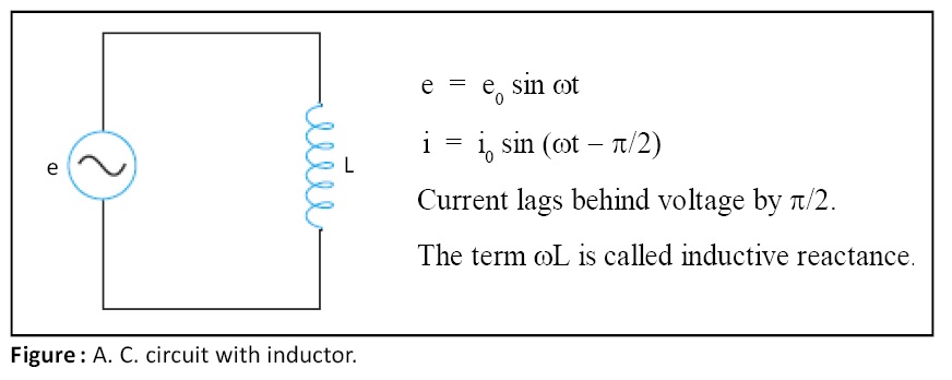 AC circuit with inductor
