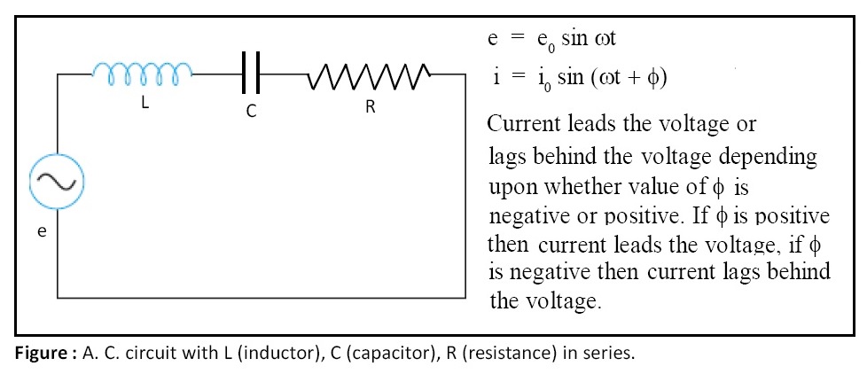 LCR Series AC Circuit