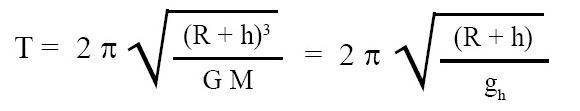 periodic-time-of-satellite-t